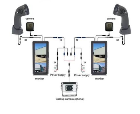 1080P Dual Lens DVR 12.3inch View Espelho eletrônico de retorno Split View Substitua o ônibus Espelho externo